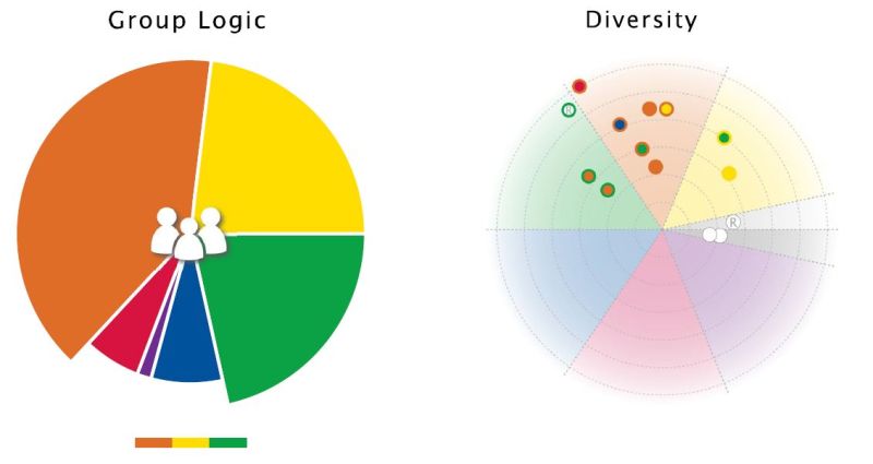 Drives Management