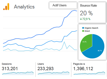 Google Analytics